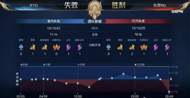 业生涯中遭 业生涯中遭